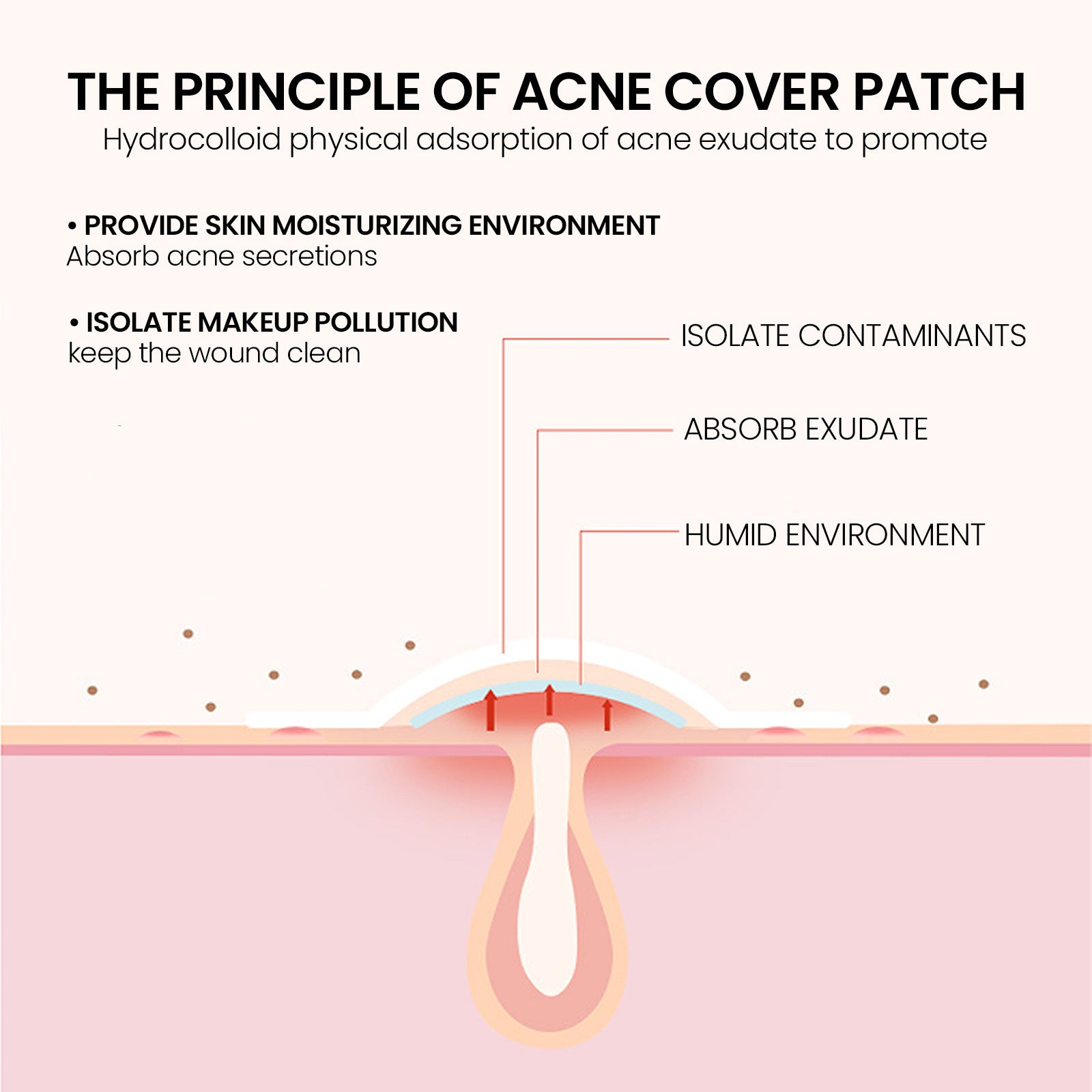 Invisible Hydrocolloid Pimple Patches - Acne Spot Treatment & Blemish Cover