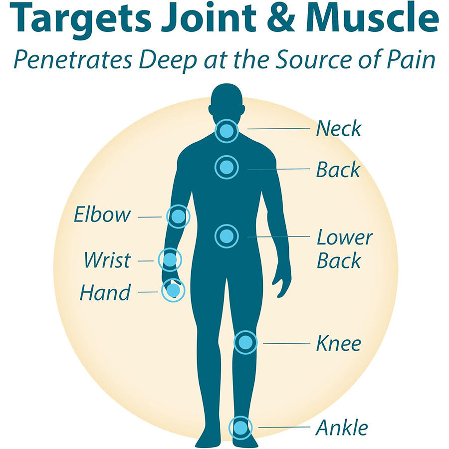 Hyaluronic Acid Joint Cream